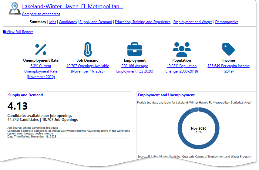 Area Profile page features