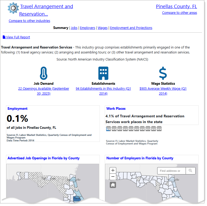 Industry Profile page features
