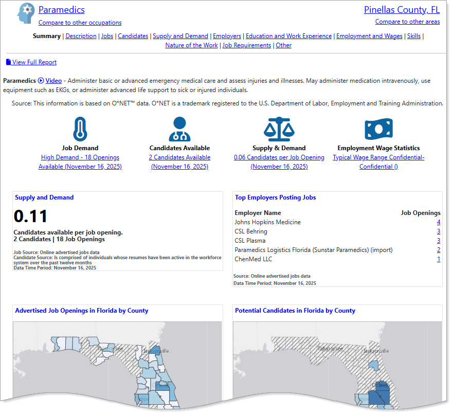 Occupation Profile page features