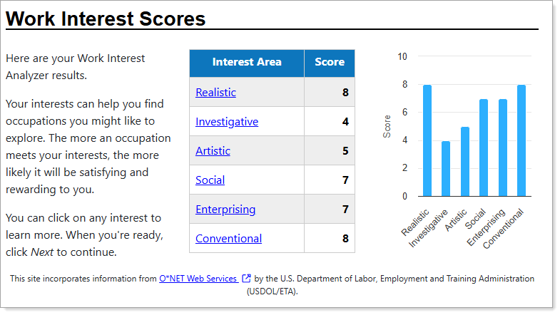 Work Interest Analyzer scores