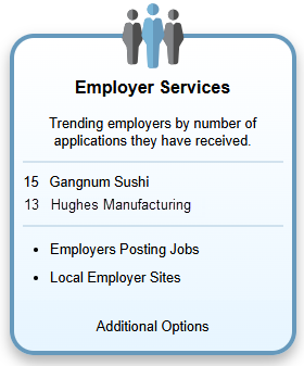 Employer Services Widget (Trending Employers)